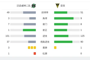  业余球队如何借助统计提升整体水平